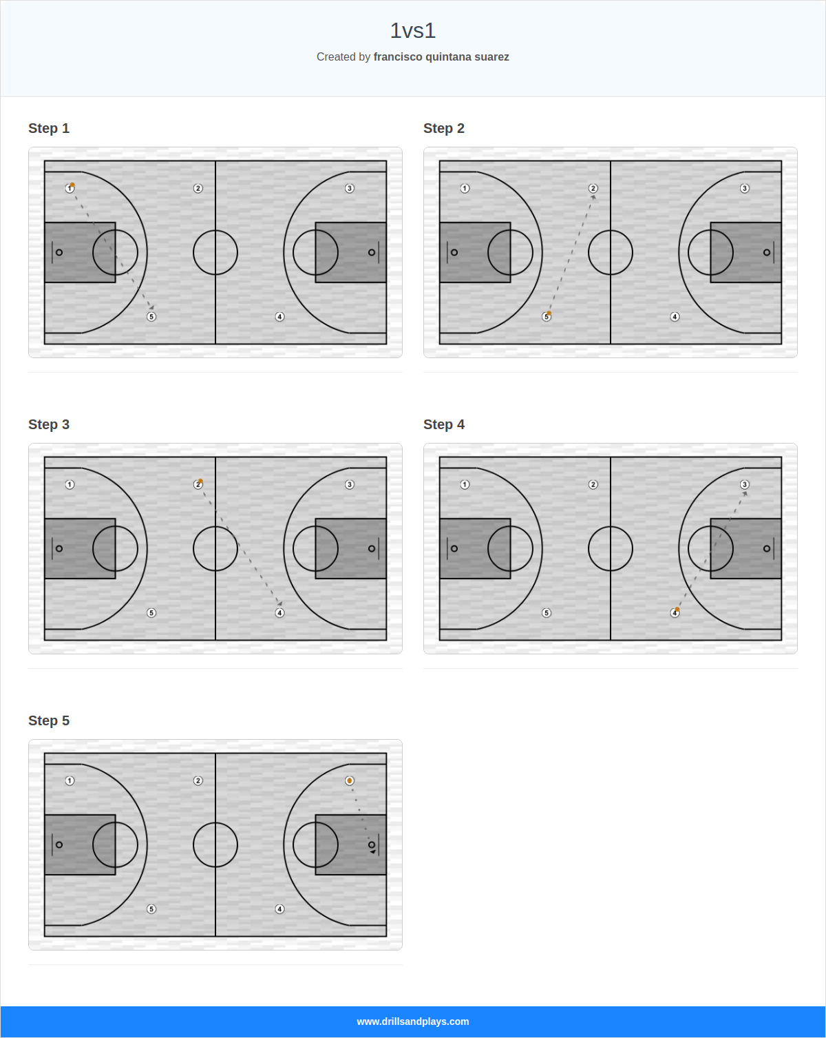 Basketball drill 1vs1