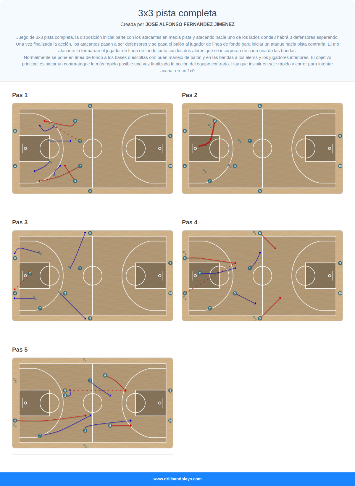 Exercici de bàsquet 3x3 pista completa