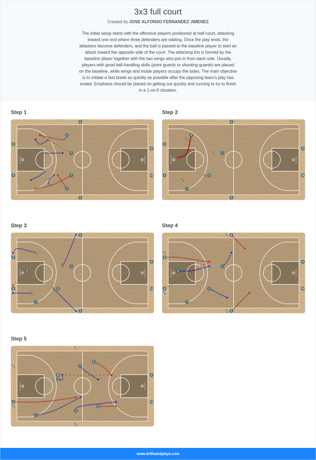 Basketball drill 3x3 full court