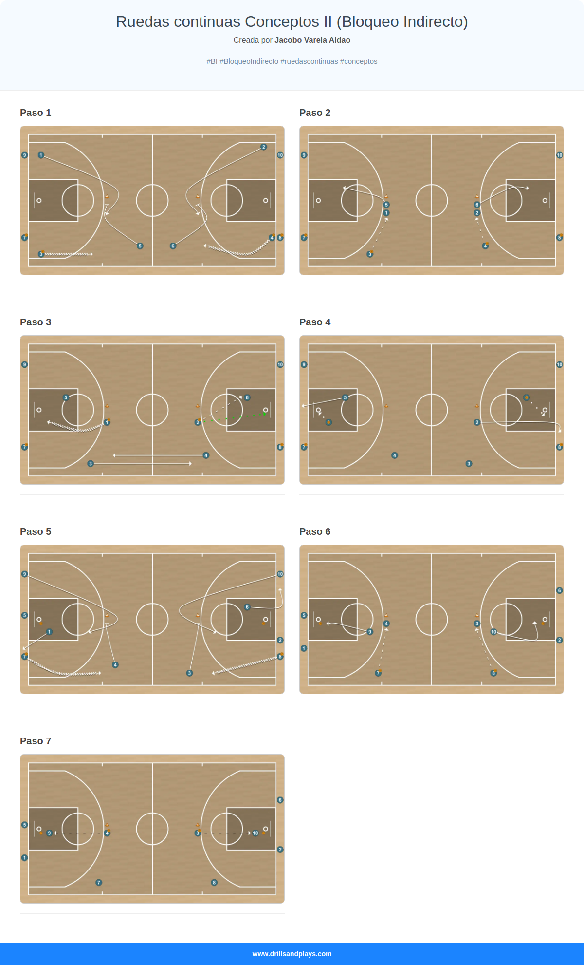 Ejercicio de baloncesto ruedas continuas conceptos ii (bloqueo indirecto)