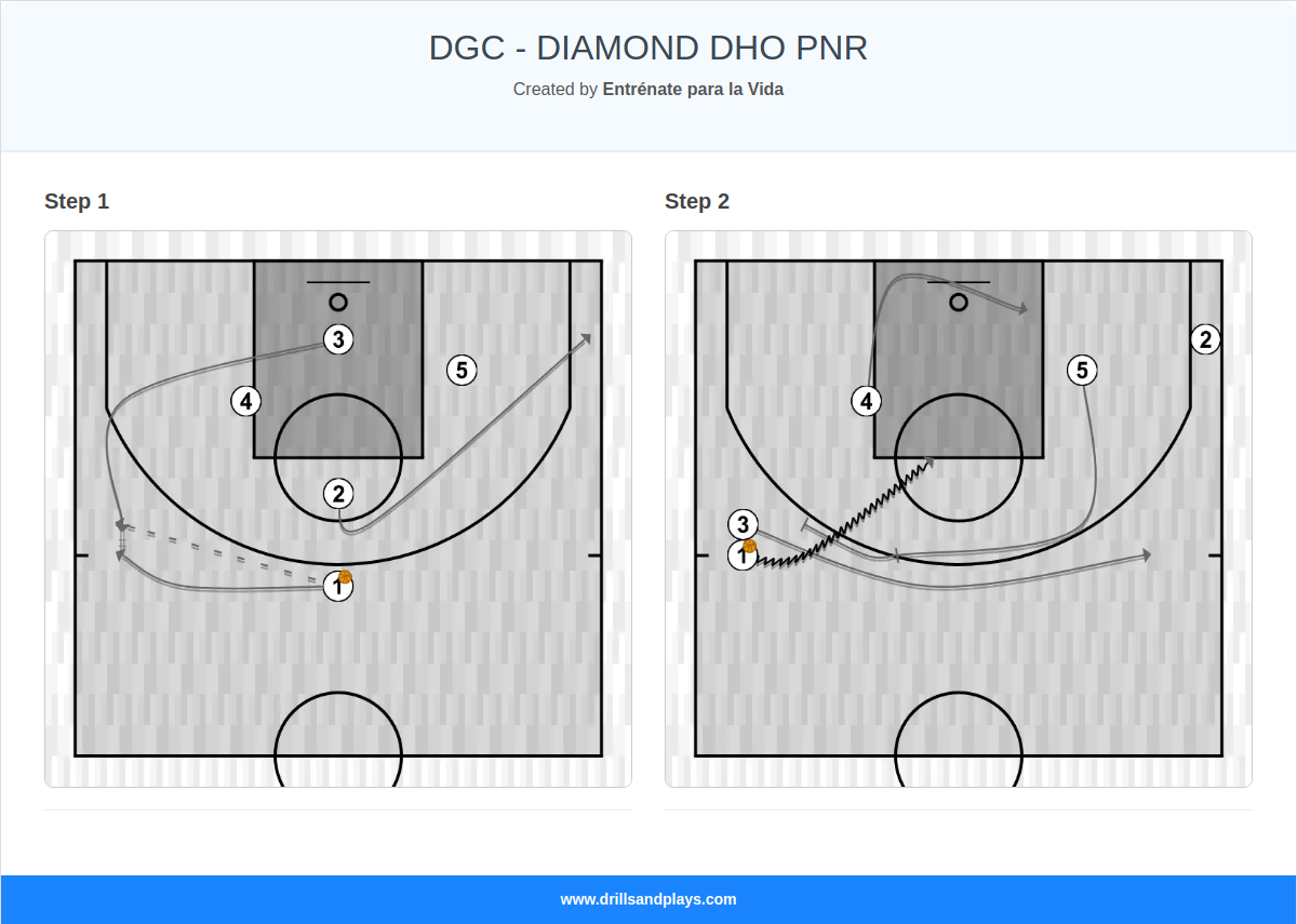 Basketball play dgc - diamond dho pnr