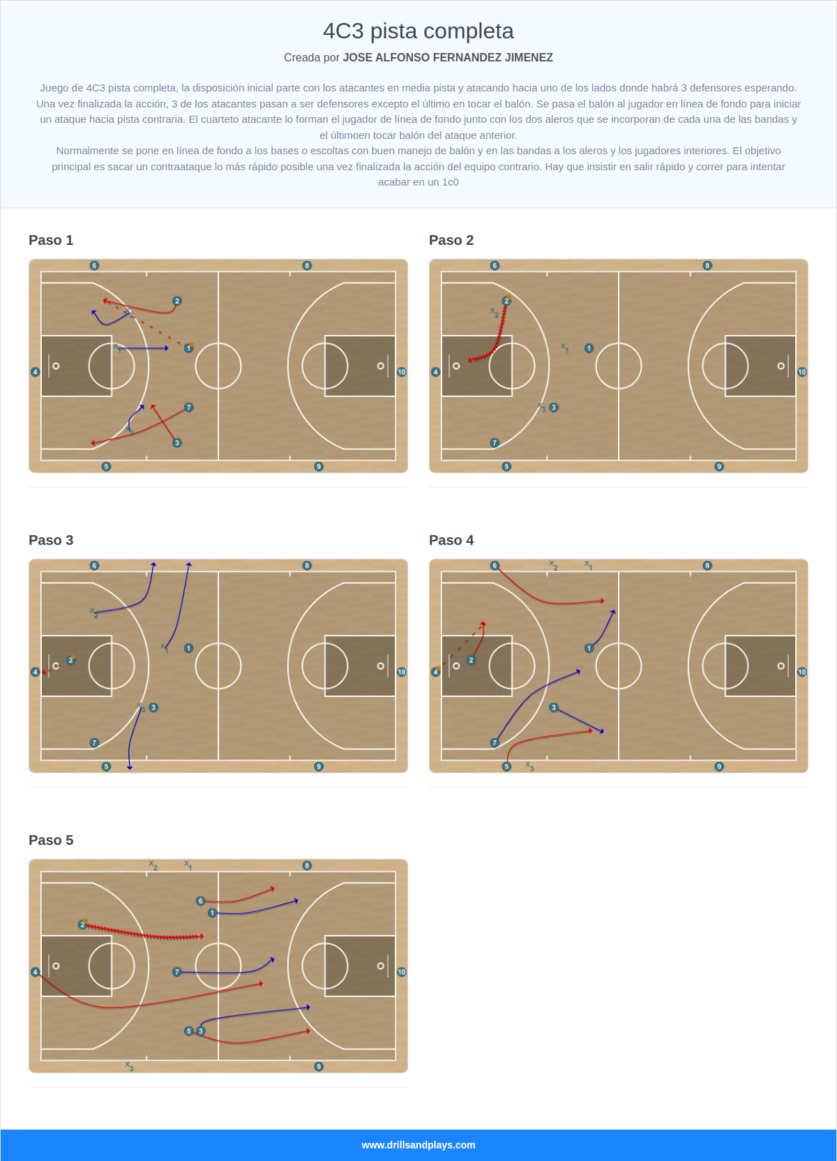 Ejercicio de baloncesto 4c3 pista completa