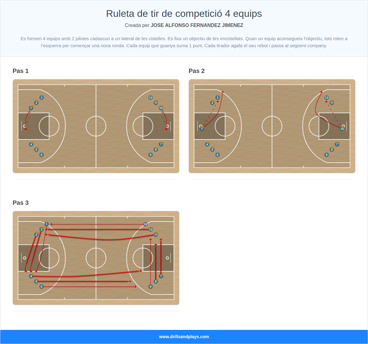 Exercici de bàsquet ruleta de tir de competició 4 equips
