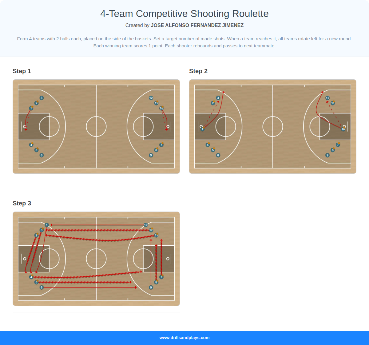 Basketball drill 4-team competitive shooting roulette
