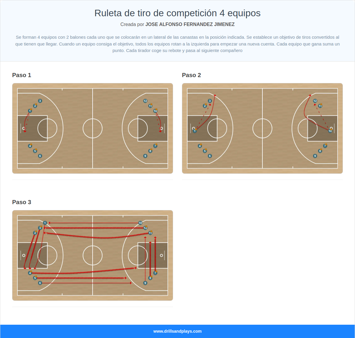 Ejercicio de baloncesto ruleta de tiro de competición 4 equipos