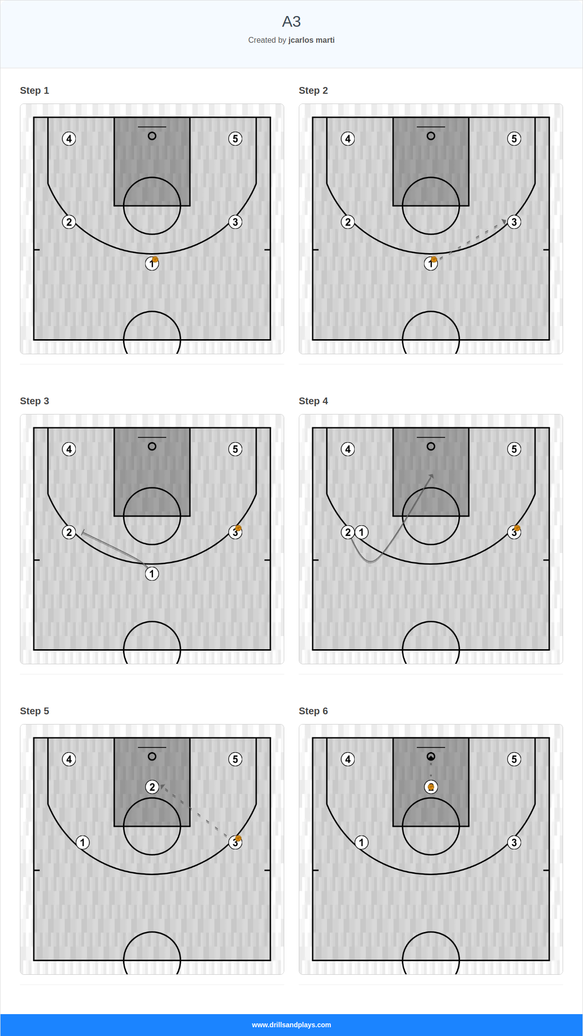 Basketball play a3