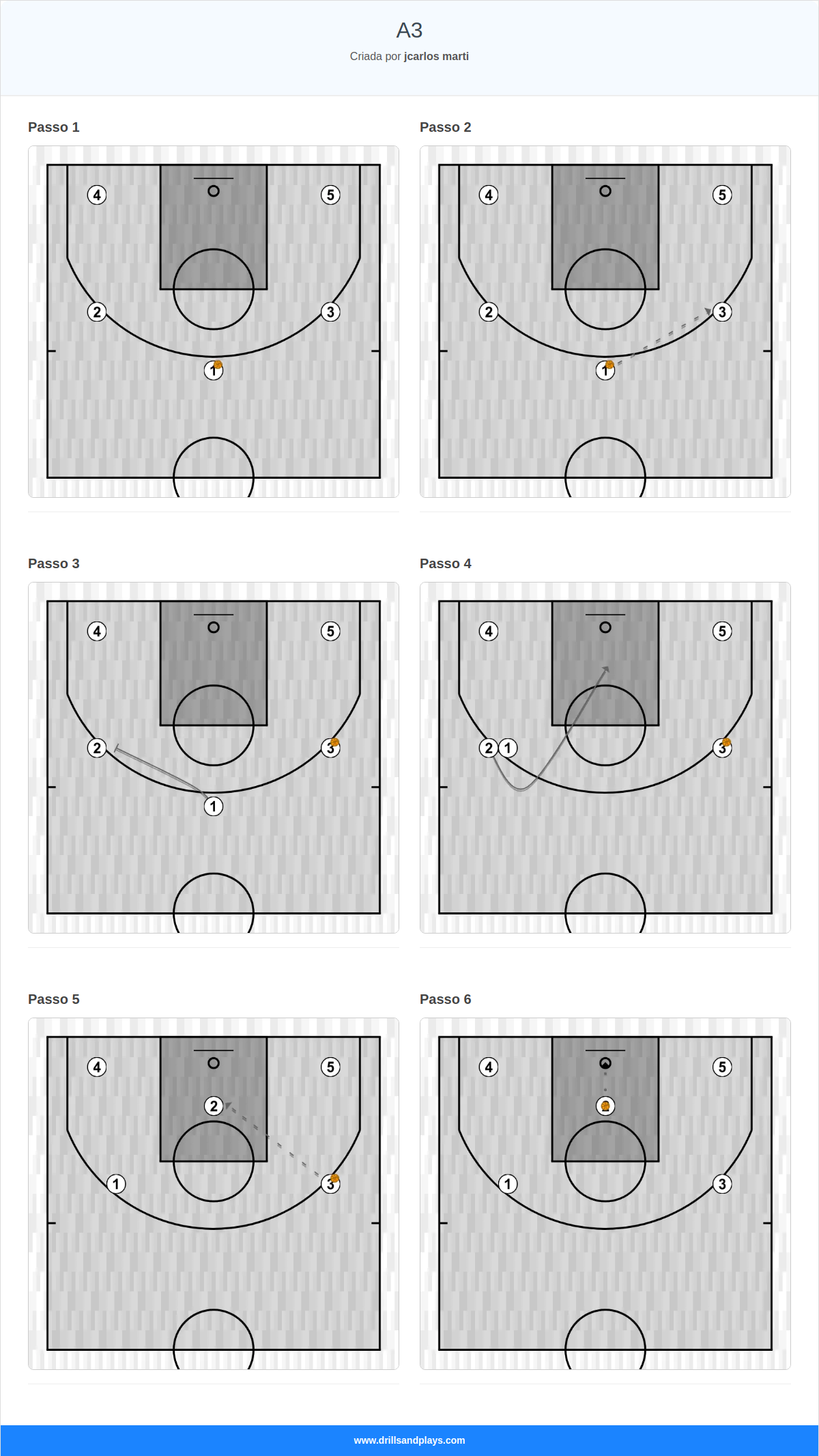 Jogada de basquete a3