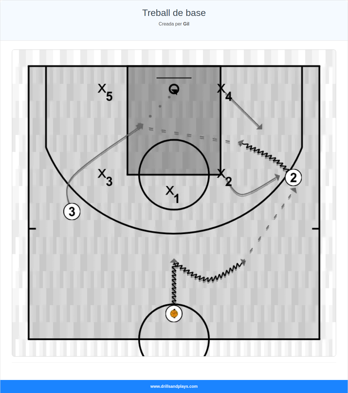 Exercici de bàsquet treball de base
