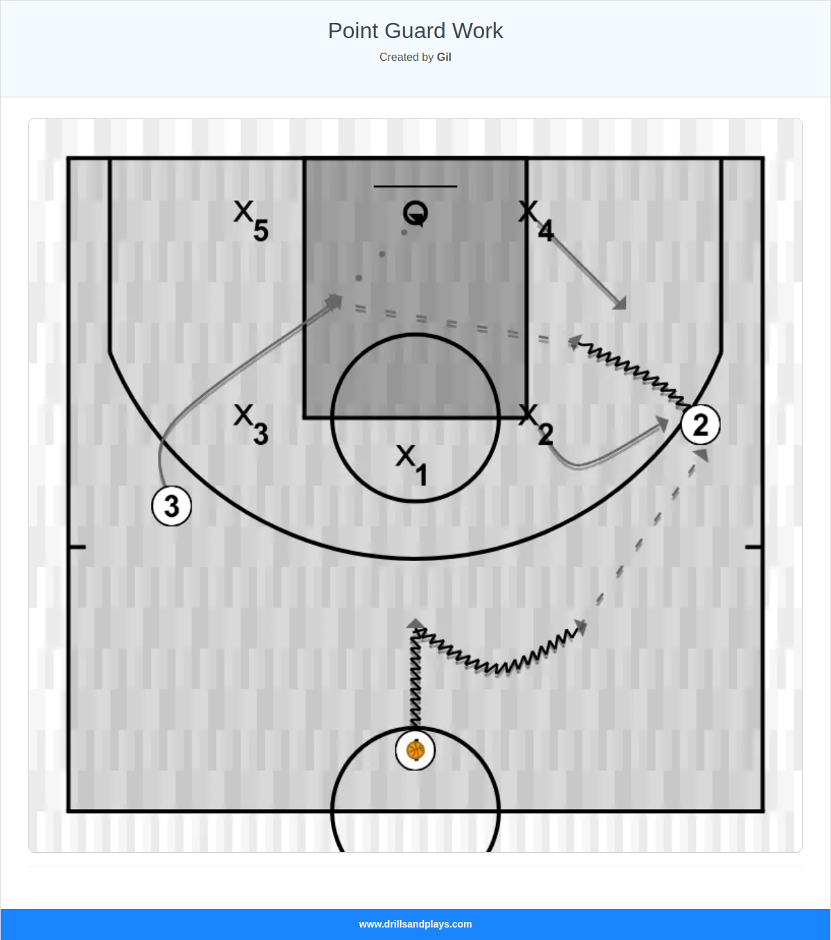 Basketball drill point guard work