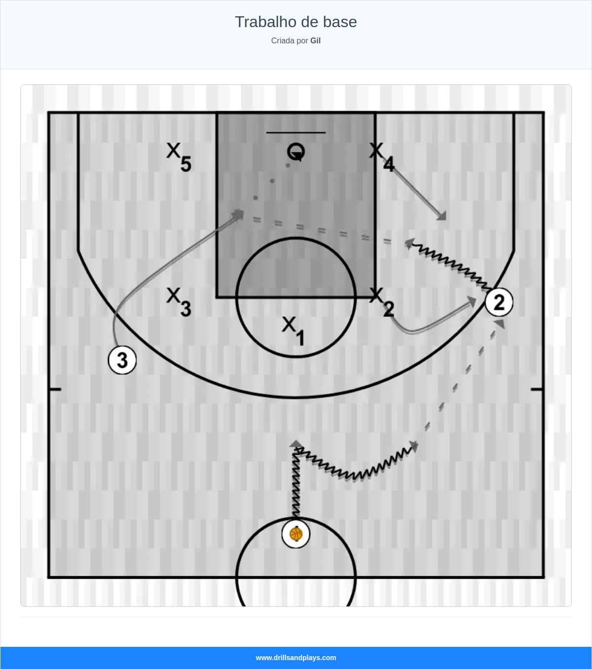 Exercício de basquete trabalho de base