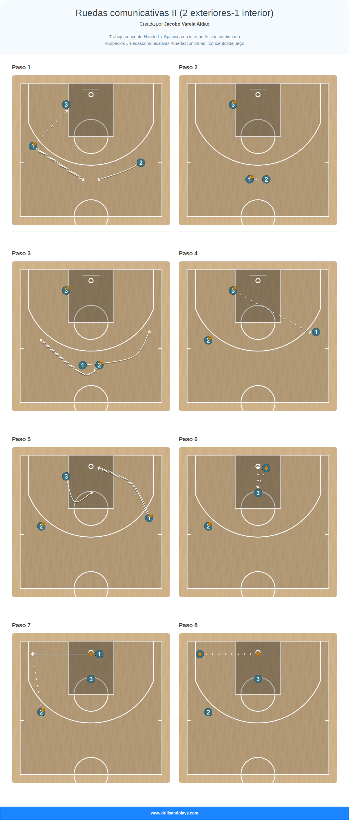 Ejercicio de baloncesto ruedas comunicativas ii (2 exteriores-1 interior)
