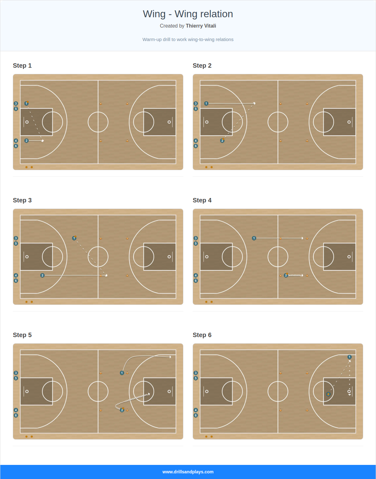 Basketball drill wing - wing relation