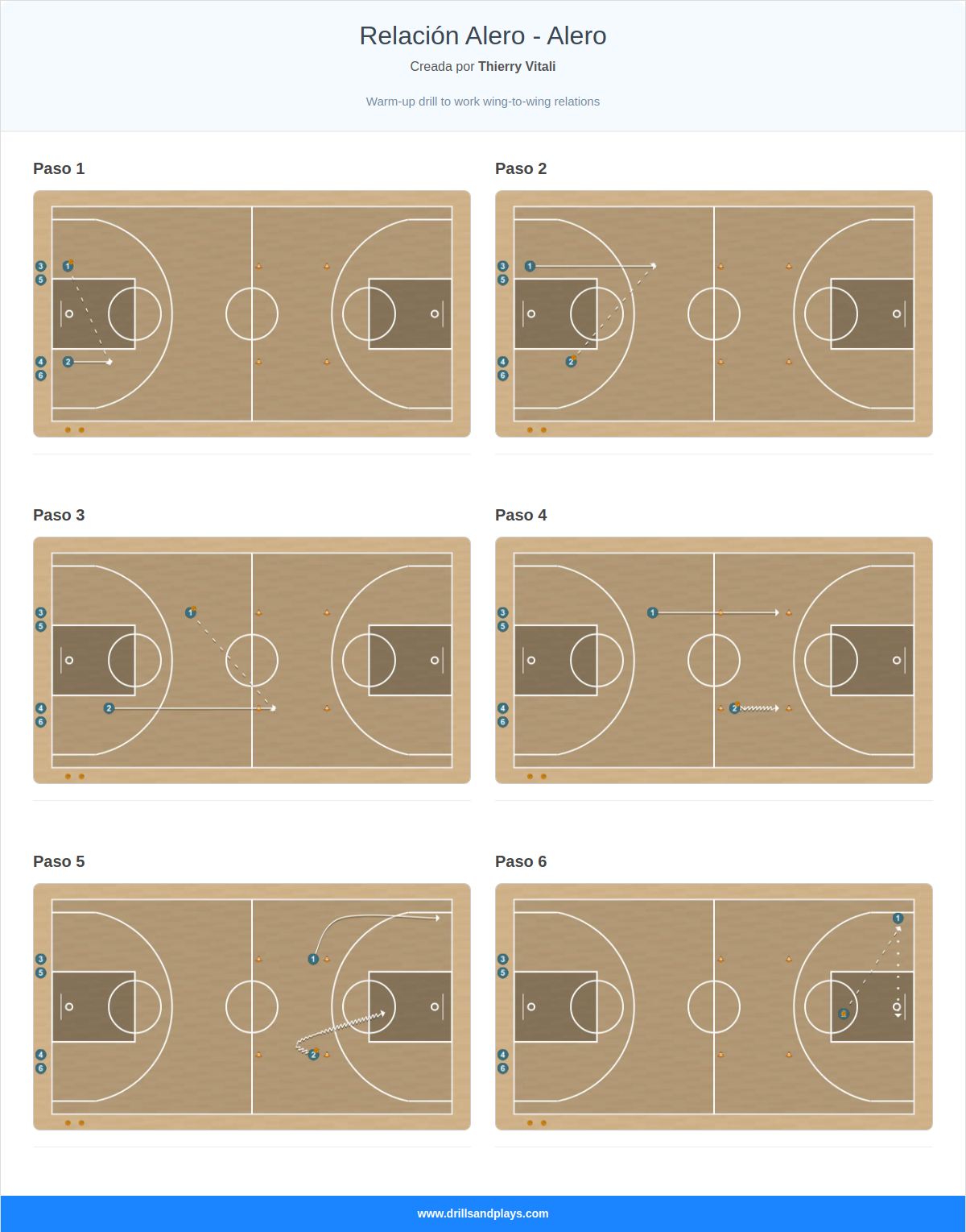 Ejercicio de baloncesto relación alero - alero