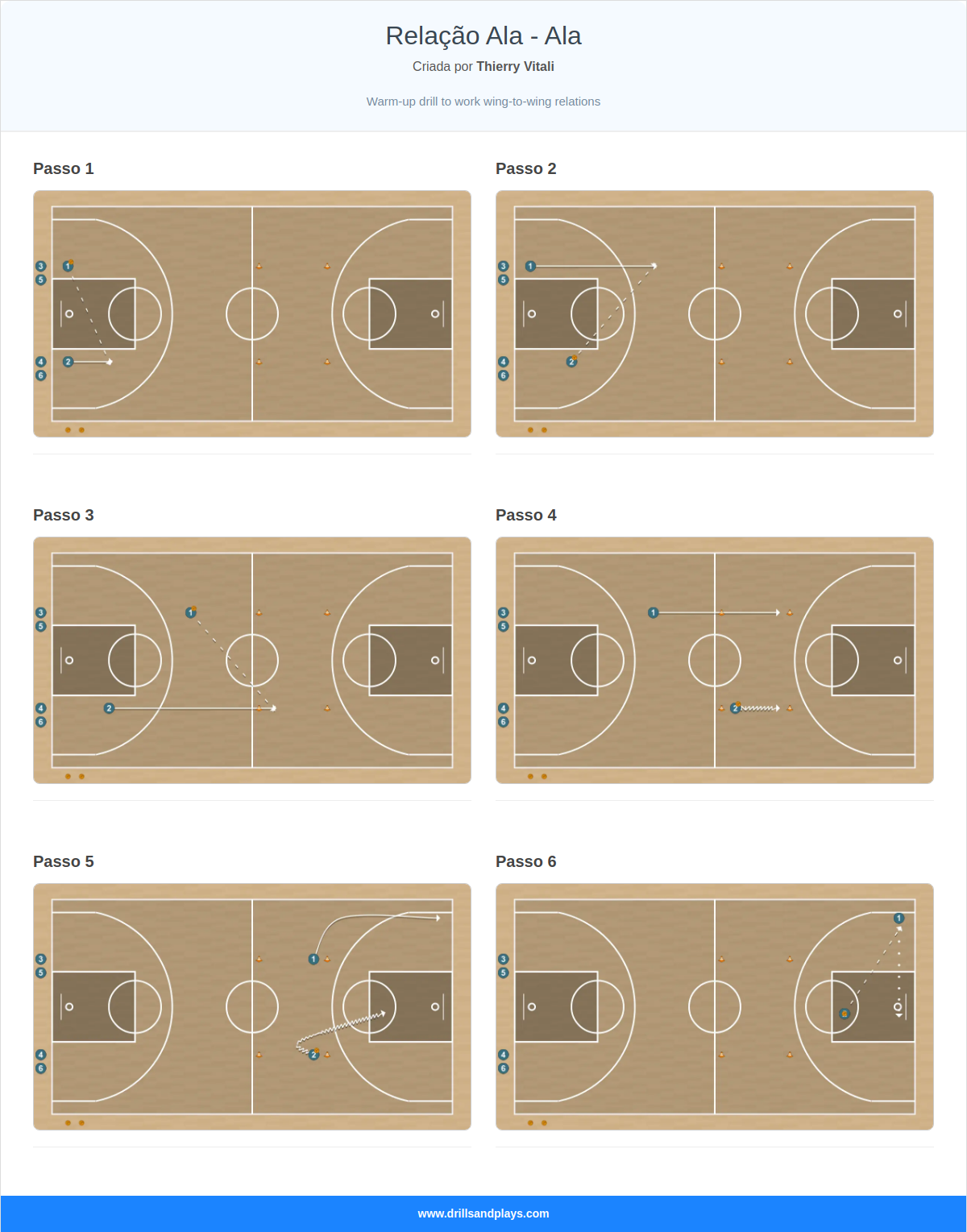 Exercício de basquete relação ala - ala