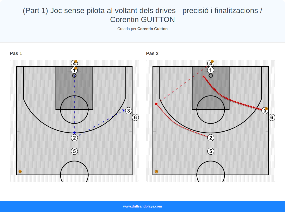 Exercici de bàsquet (part 1) joc sense pilota al voltant dels drives - precisió i finalitzacions / corentin guitton
