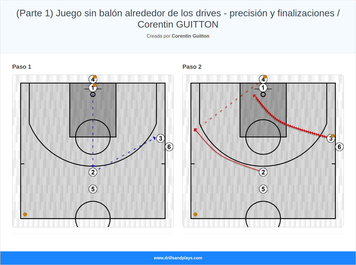 Ejercicio de baloncesto (parte 1) juego sin balón alrededor de los drives - precisión y finalizaciones / corentin guitton