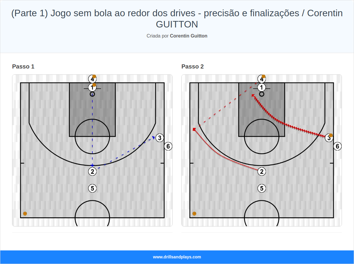 Exercício de basquete (parte 1) jogo sem bola ao redor dos drives - precisão e finalizações / corentin guitton