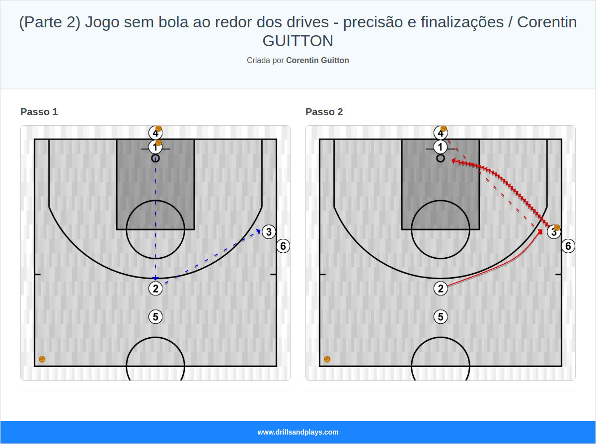 Exercício de basquete (parte 2) jogo sem bola ao redor dos drives - precisão e finalizações / corentin guitton