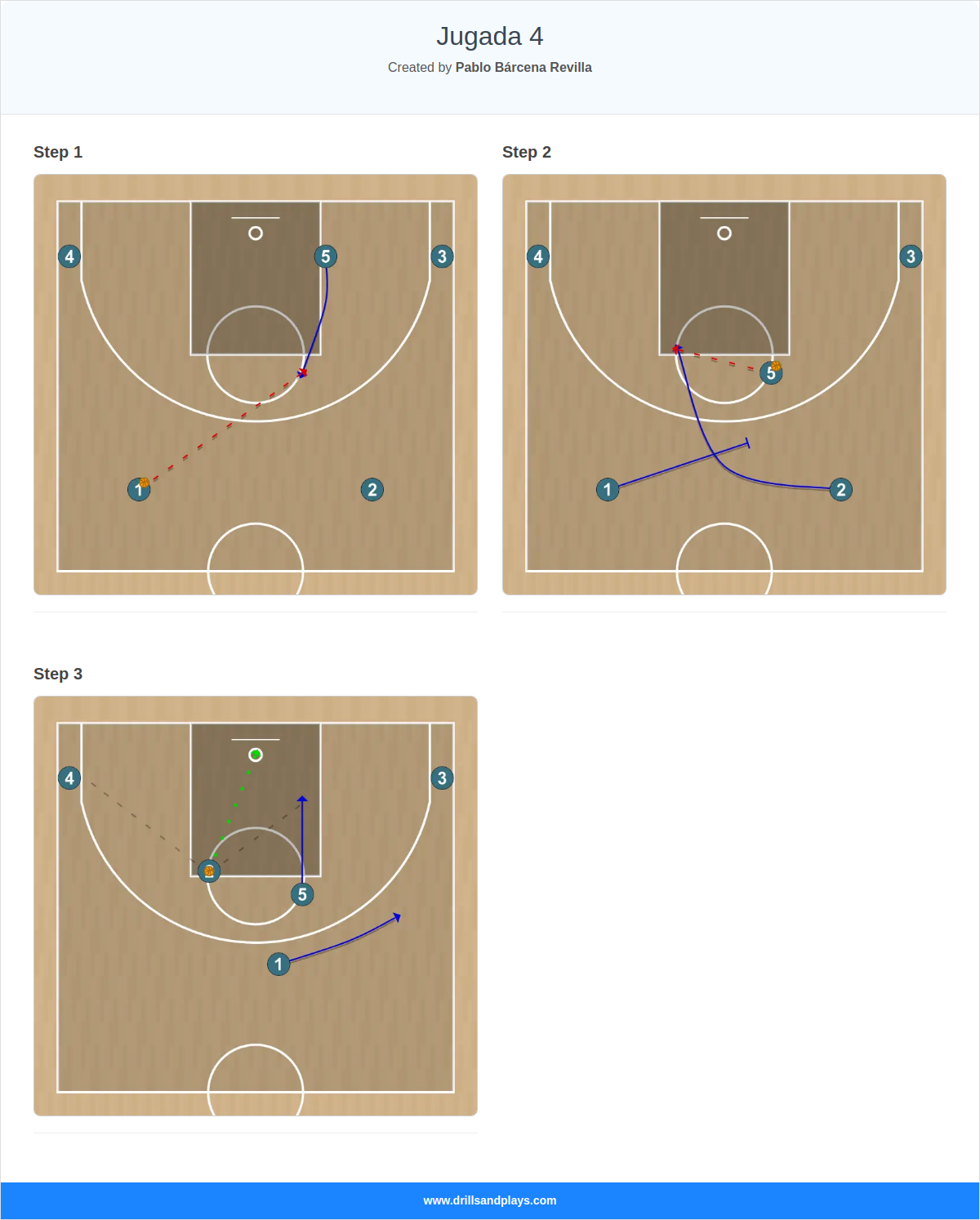 Basketball play jugada 4