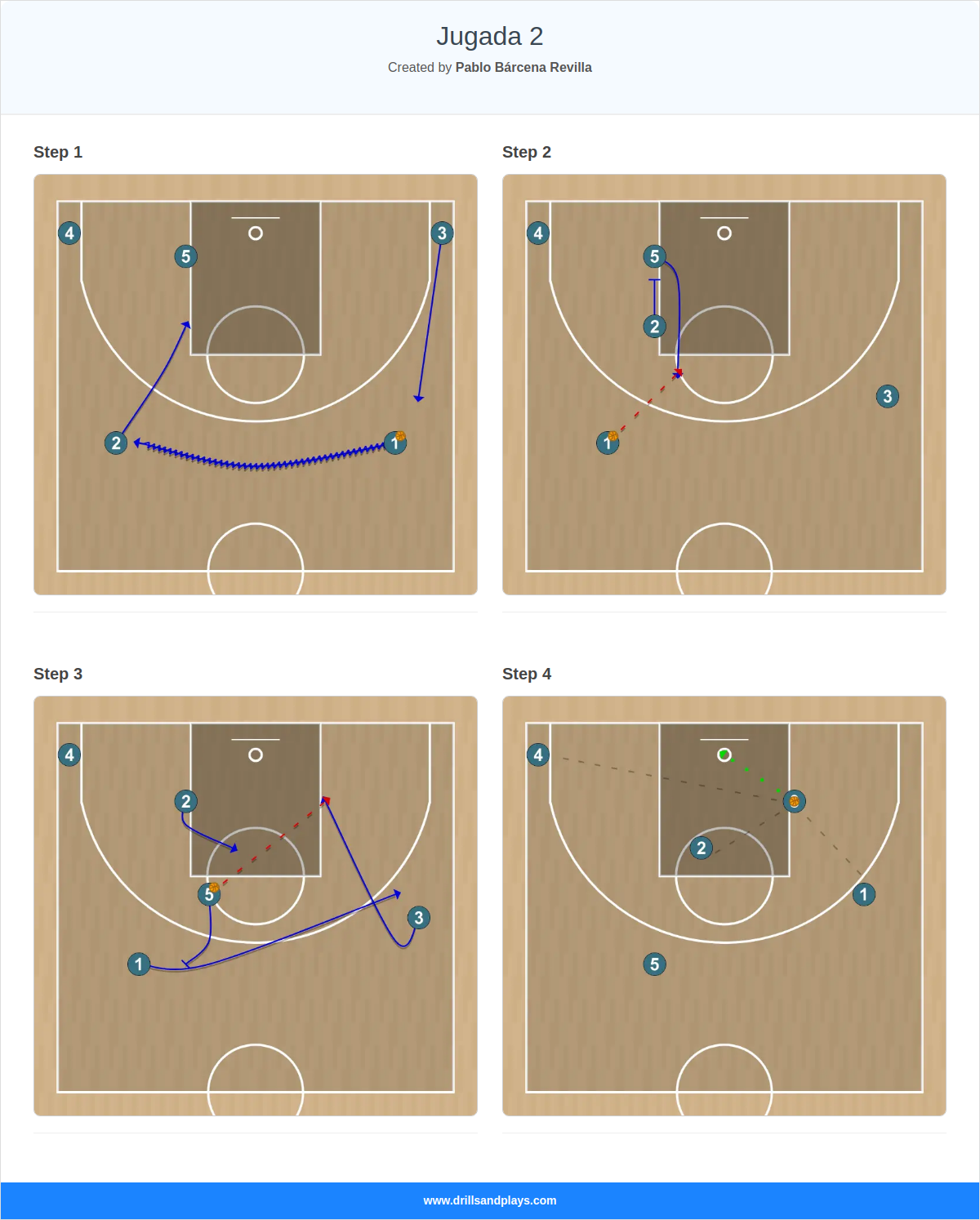 Basketball play jugada 2