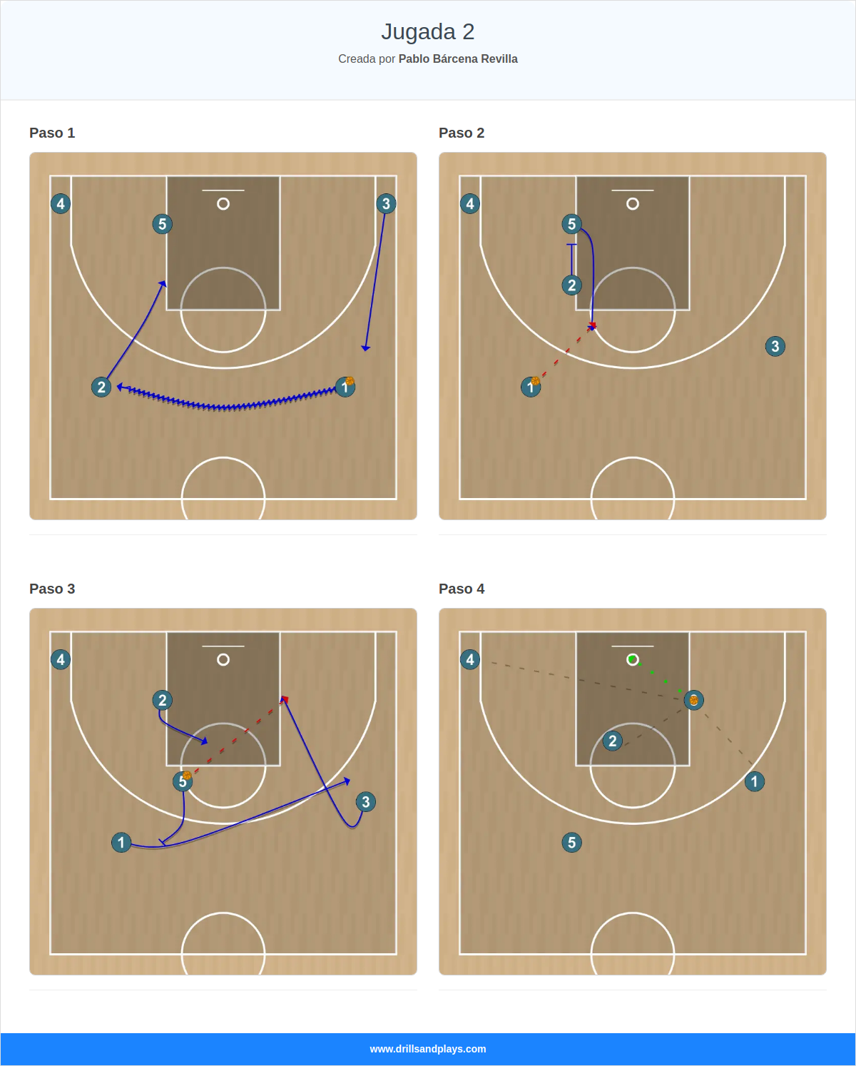 Jugada de baloncesto jugada 2