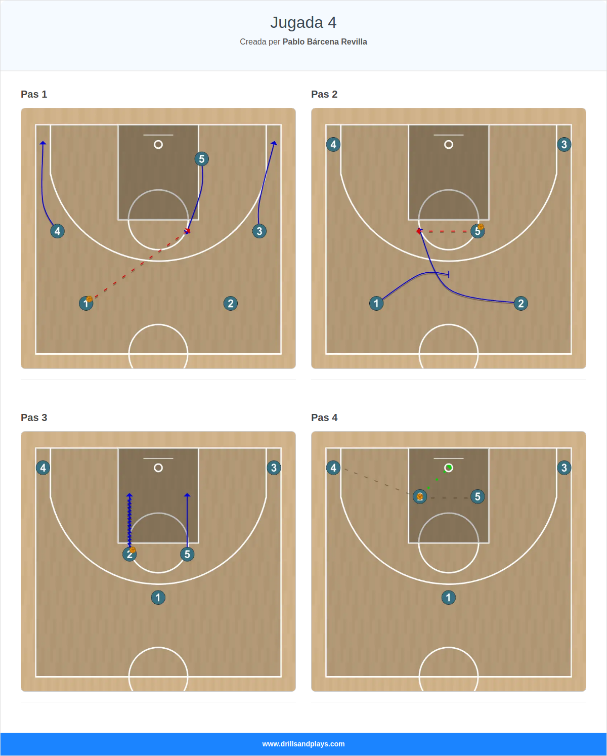 Jugada de bàsquet jugada 4