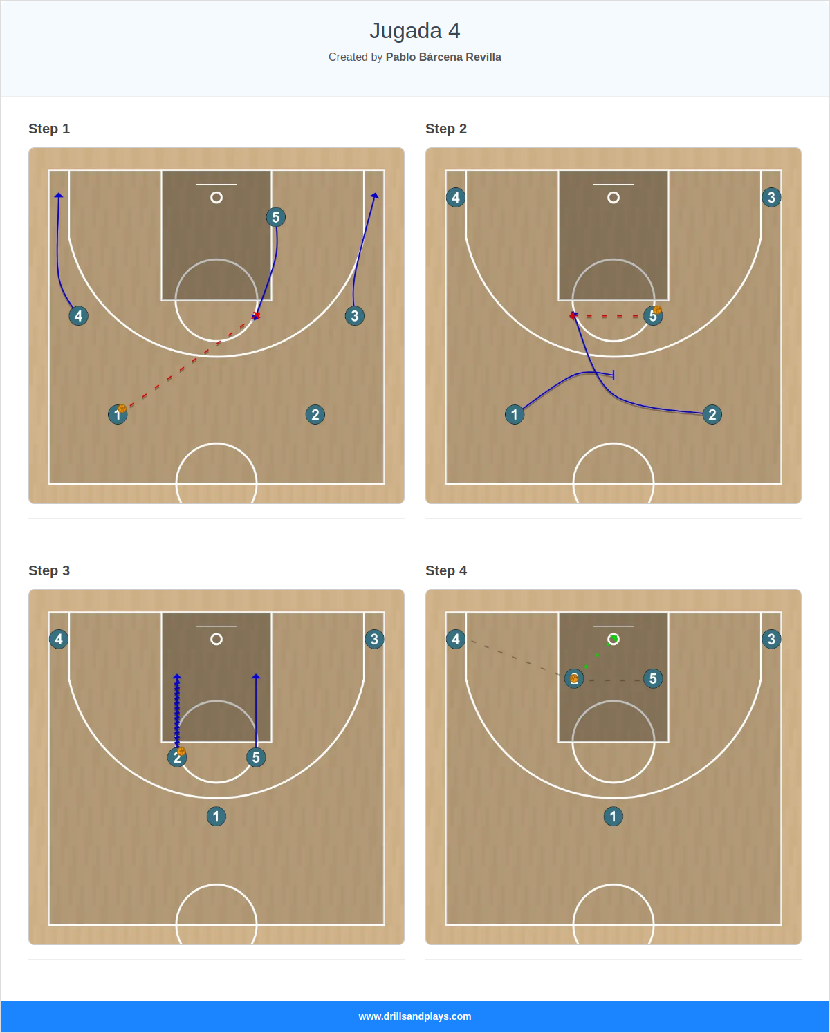 Basketball play jugada 4
