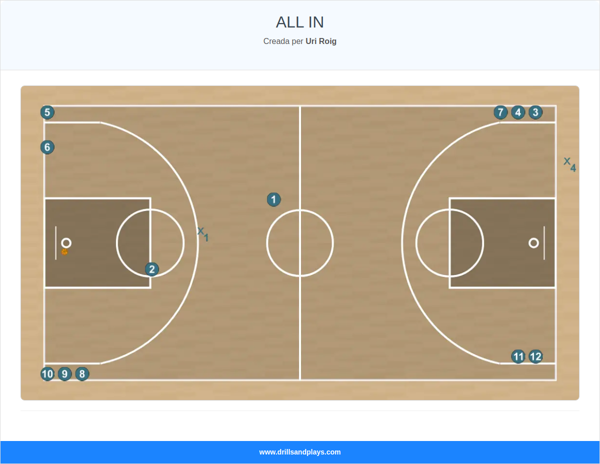 Exercici de bàsquet all in