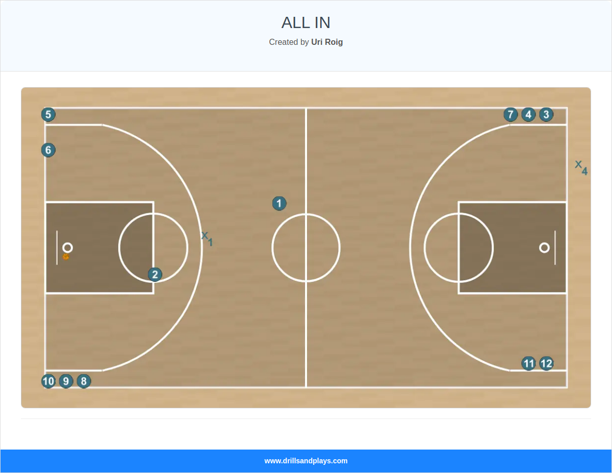Basketball drill all in