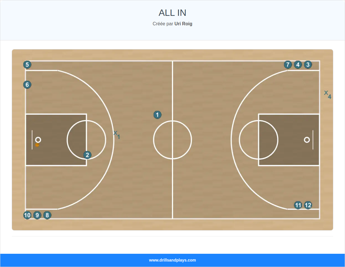 Exercices de basket-ball all in