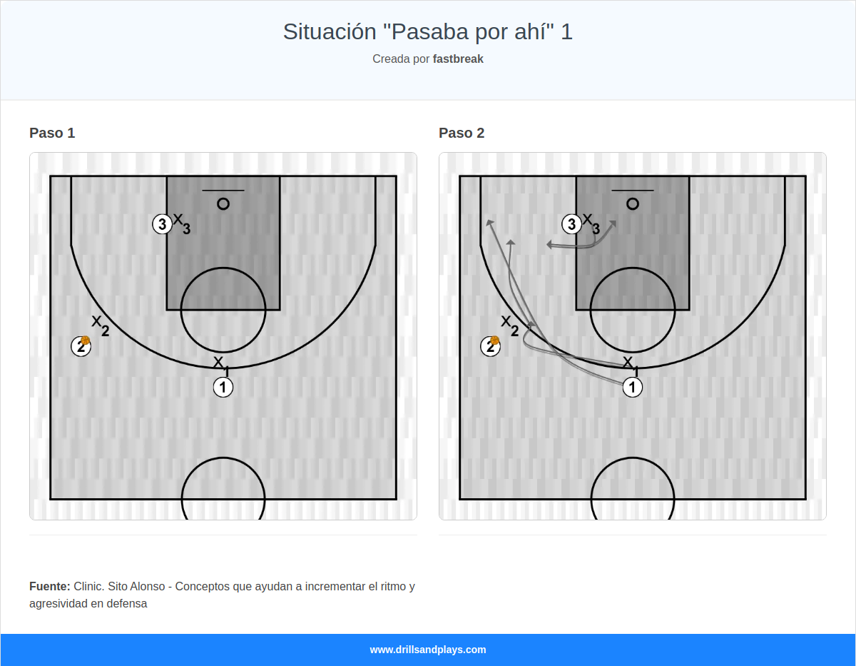 Ejercicio de baloncesto situación "pasaba por ahí" 1