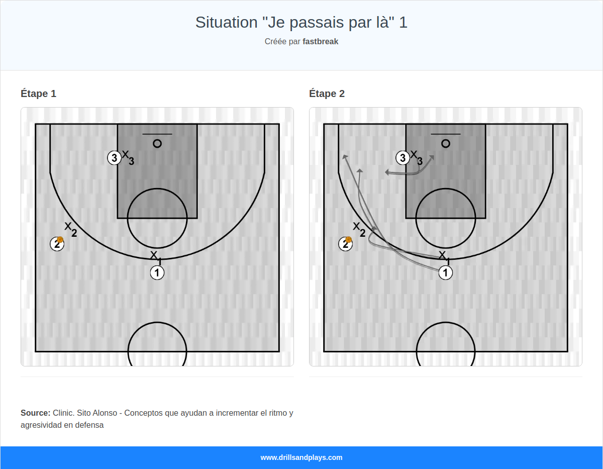 Exercices de basket-ball situation "je passais par là" 1