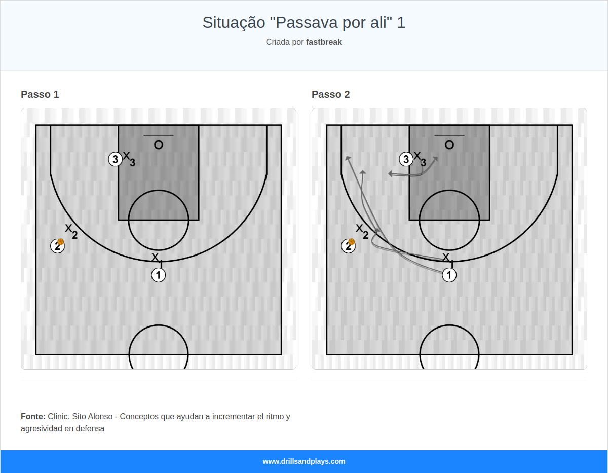Exercício de basquete situação "passava por ali" 1