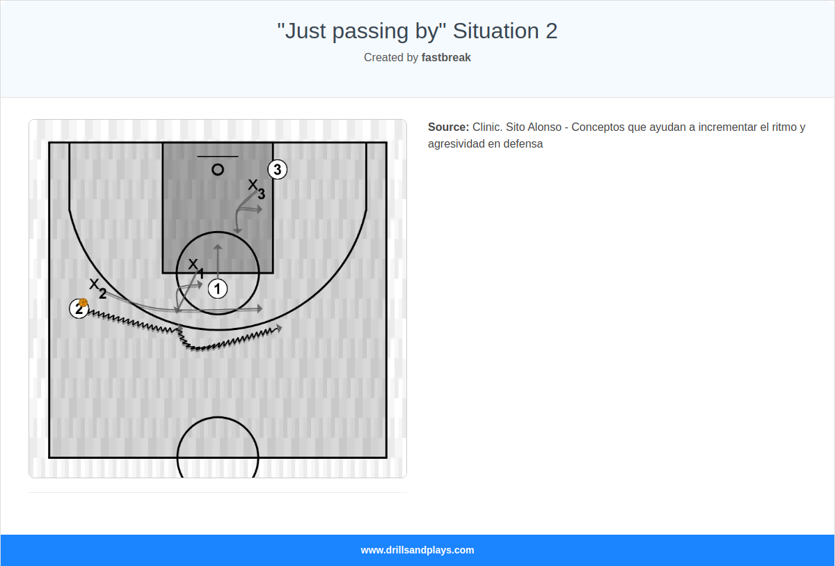 Basketball drill "just passing by" situation 2