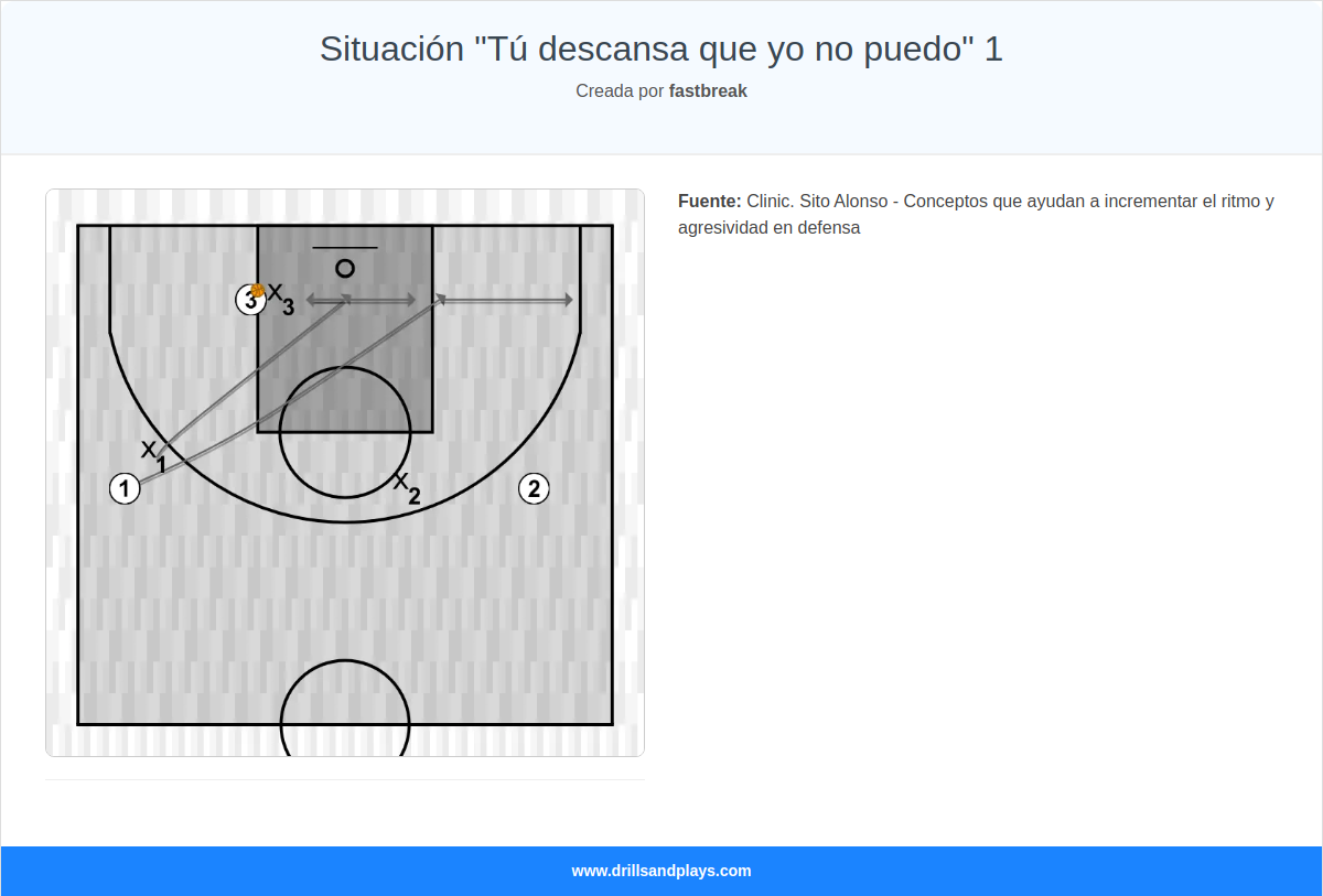 Ejercicio de baloncesto situación "tú descansa que yo no puedo" 1
