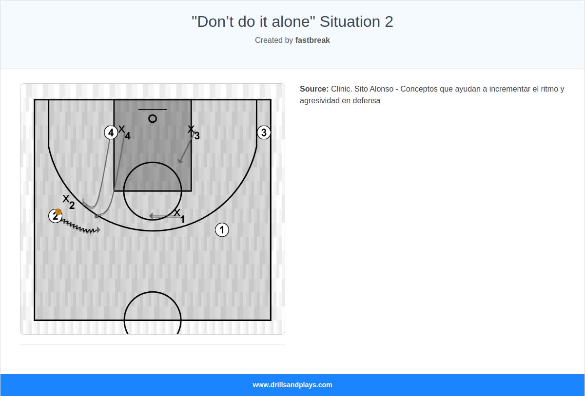 Basketball drill "don’t do it alone" situation 2