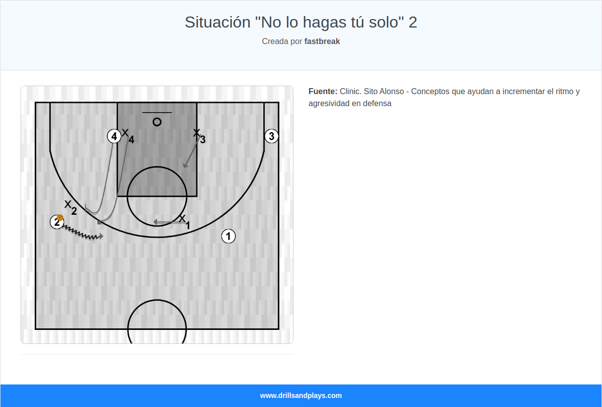 Ejercicio de baloncesto situación "no lo hagas tú solo" 2