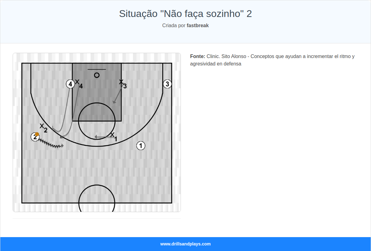 Exercício de basquete situação "não faça sozinho" 2