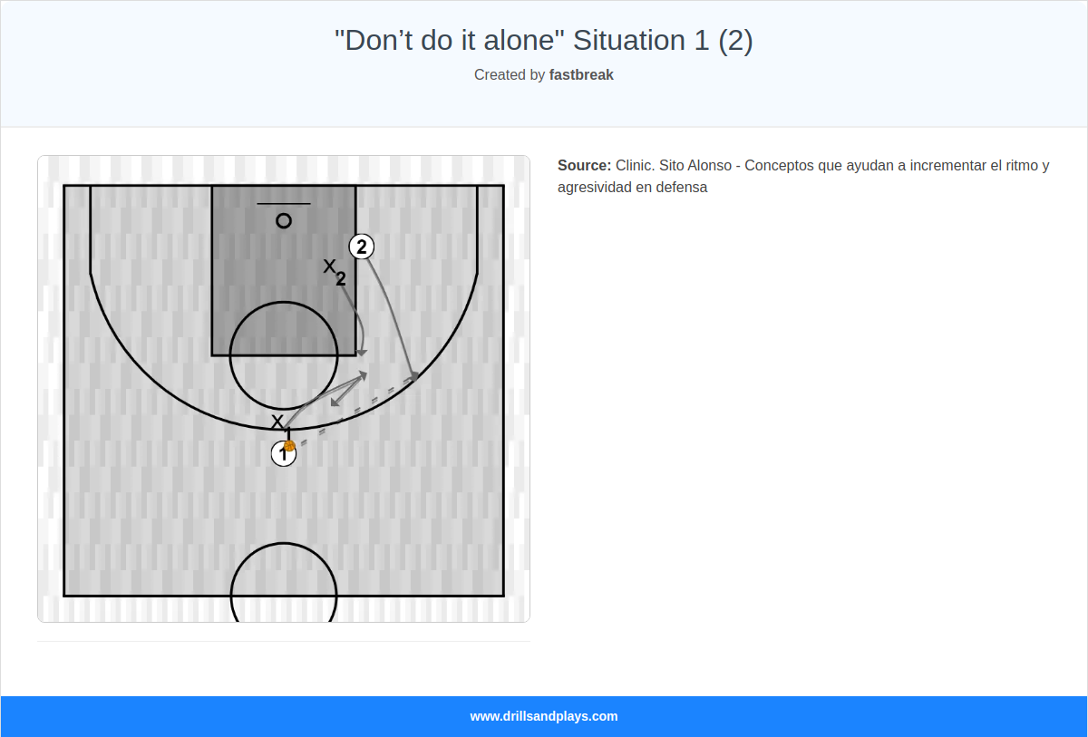 Basketball drill "don’t do it alone" situation 1 (2)