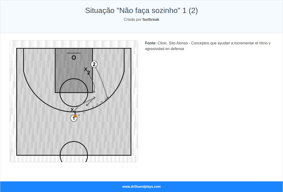 Exercício de basquete situação "não faça sozinho" 1 (2)