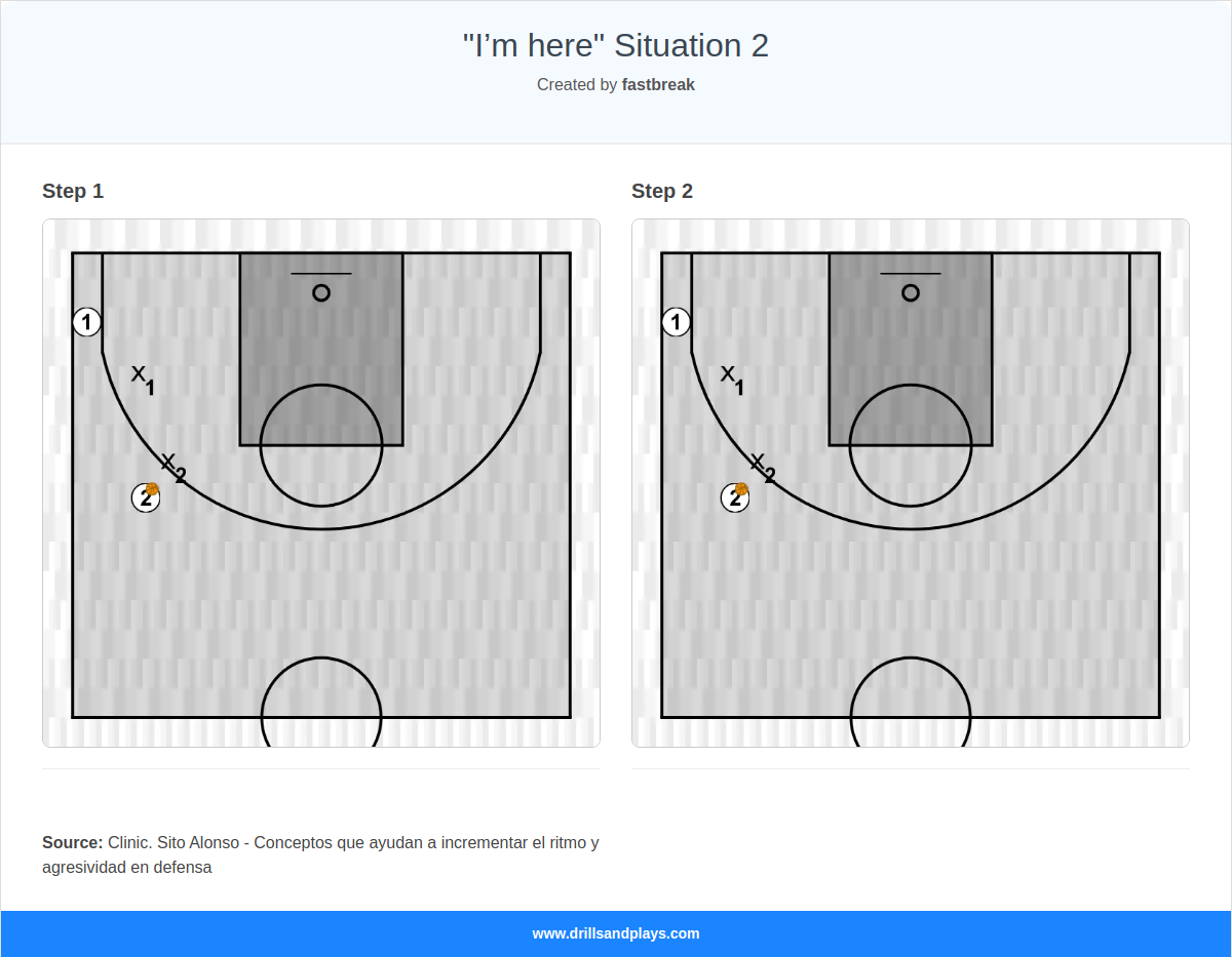 Basketball drill "i’m here" situation 2