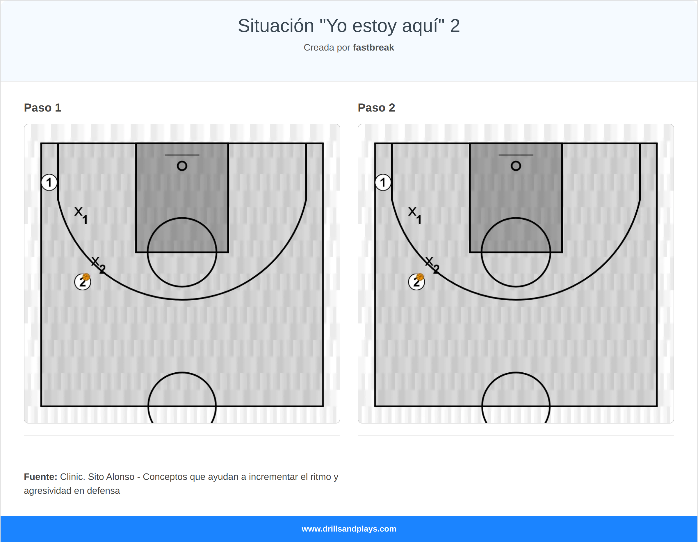 Ejercicio de baloncesto situación "yo estoy aquí" 2