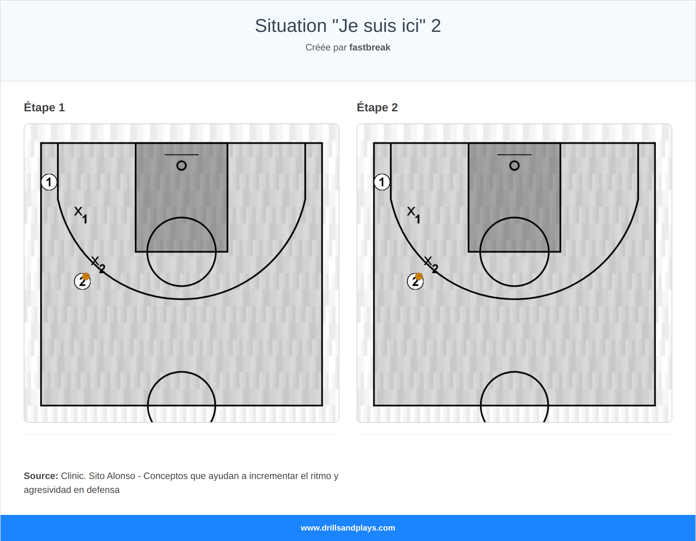 Exercices de basket-ball situation "je suis ici" 2