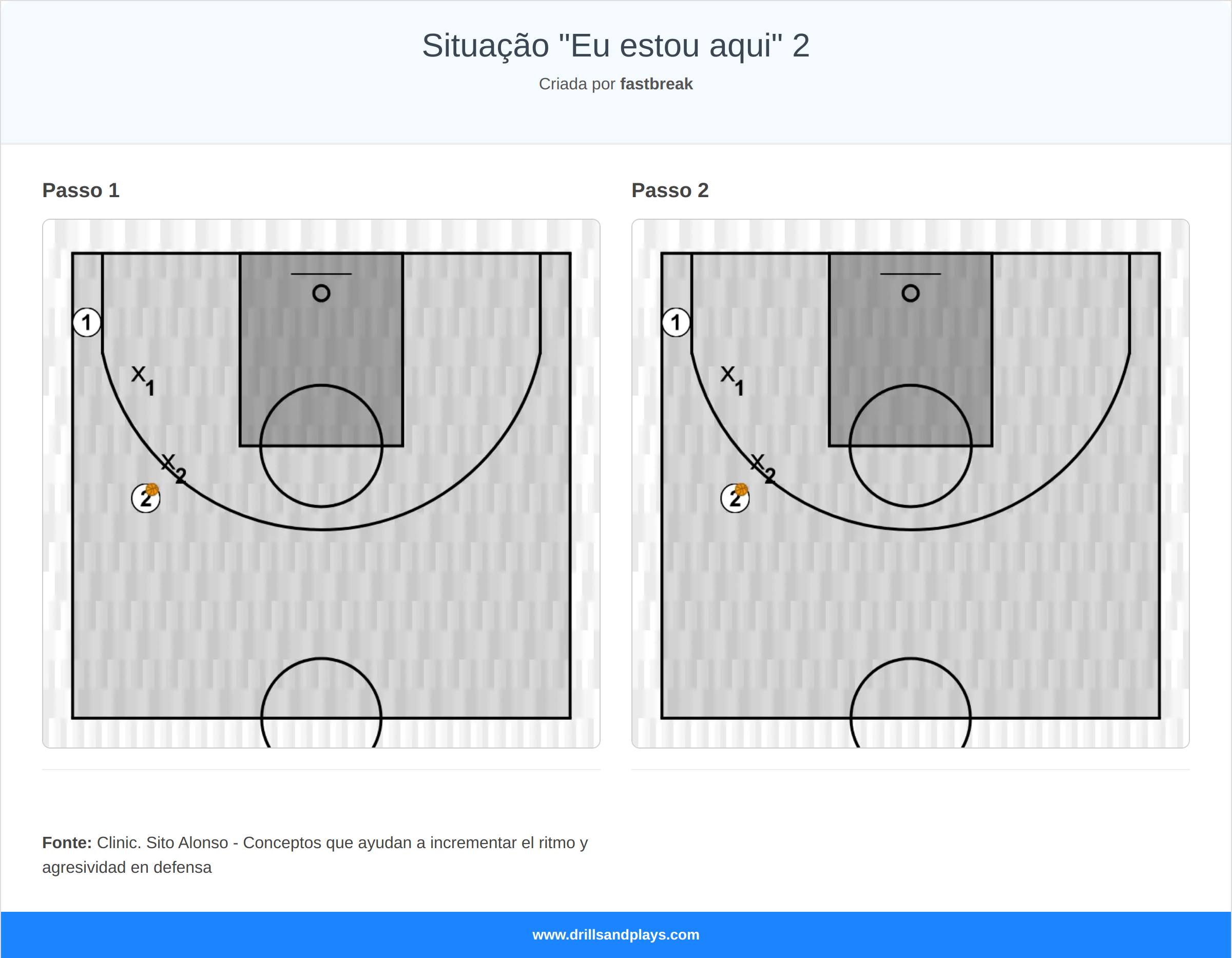 Exercício de basquete situação "eu estou aqui" 2