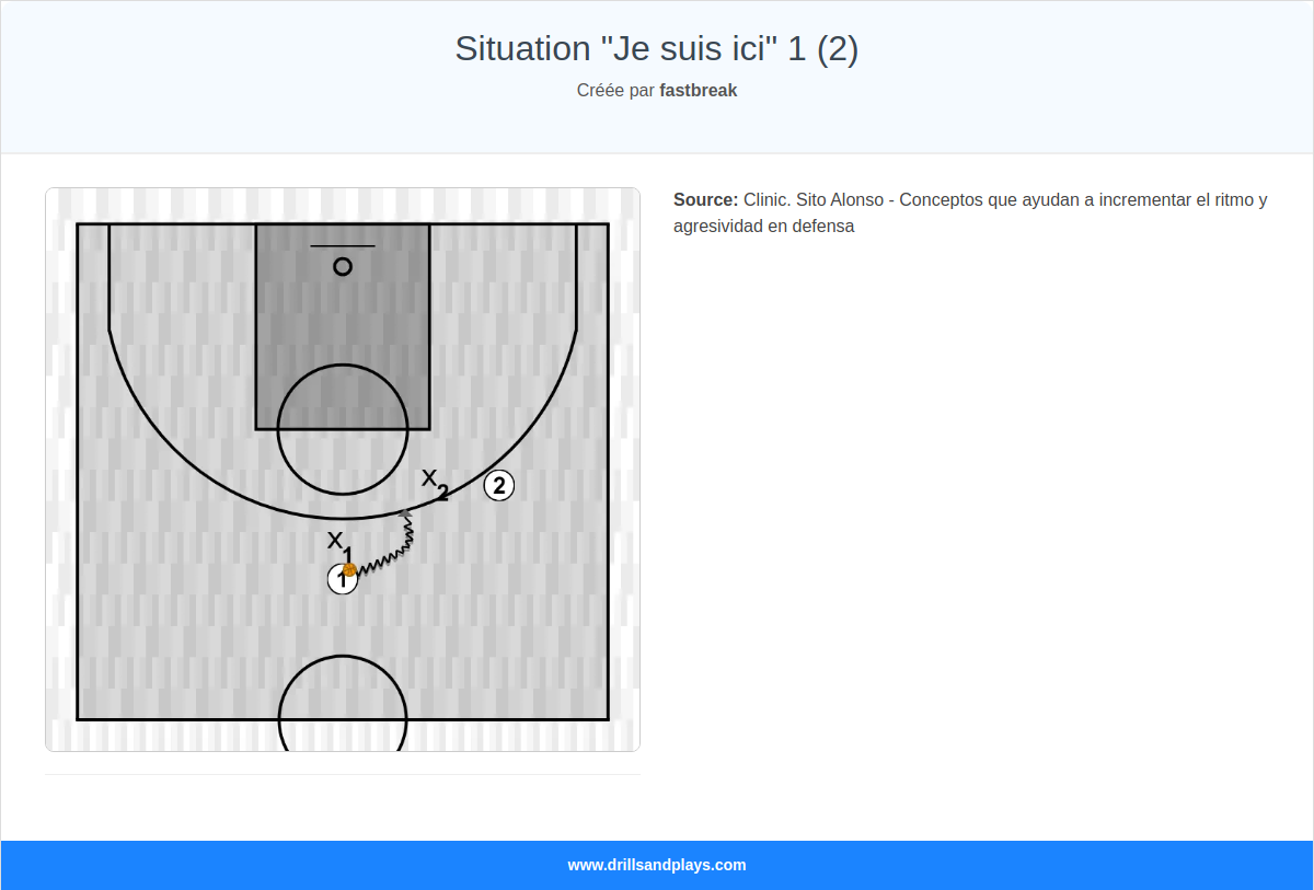 Exercices de basket-ball situation "je suis ici" 1 (2)