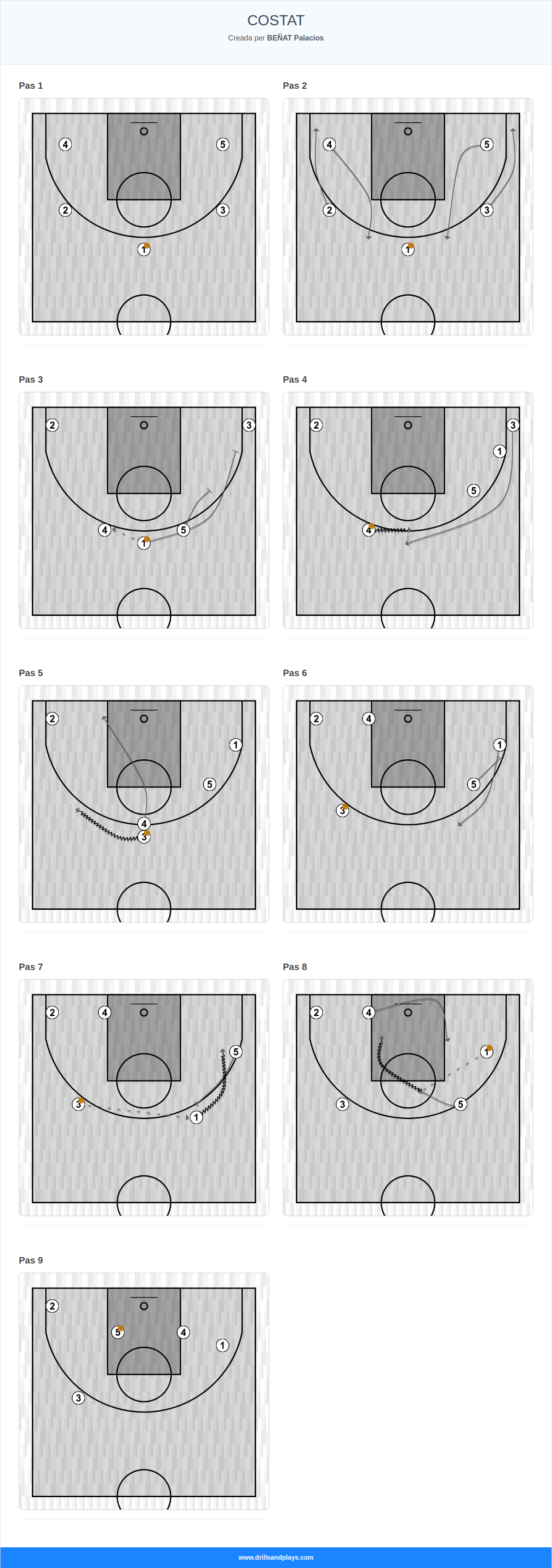 Jugada de bàsquet costat