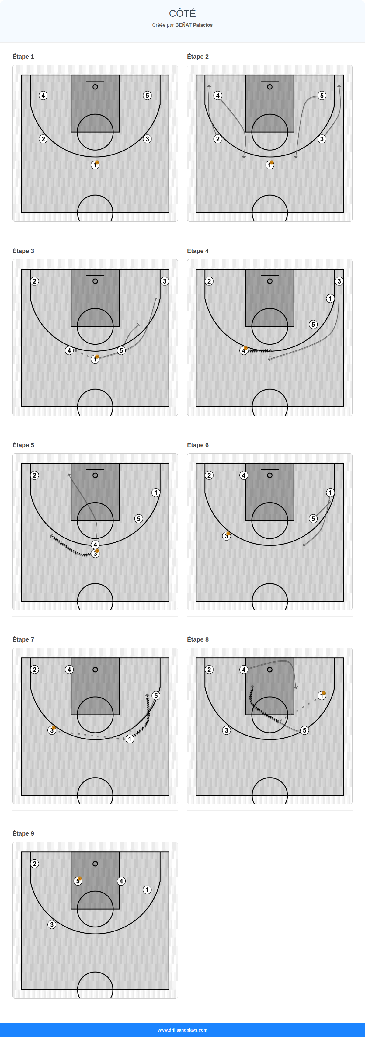 Jeux de basket-ball côté