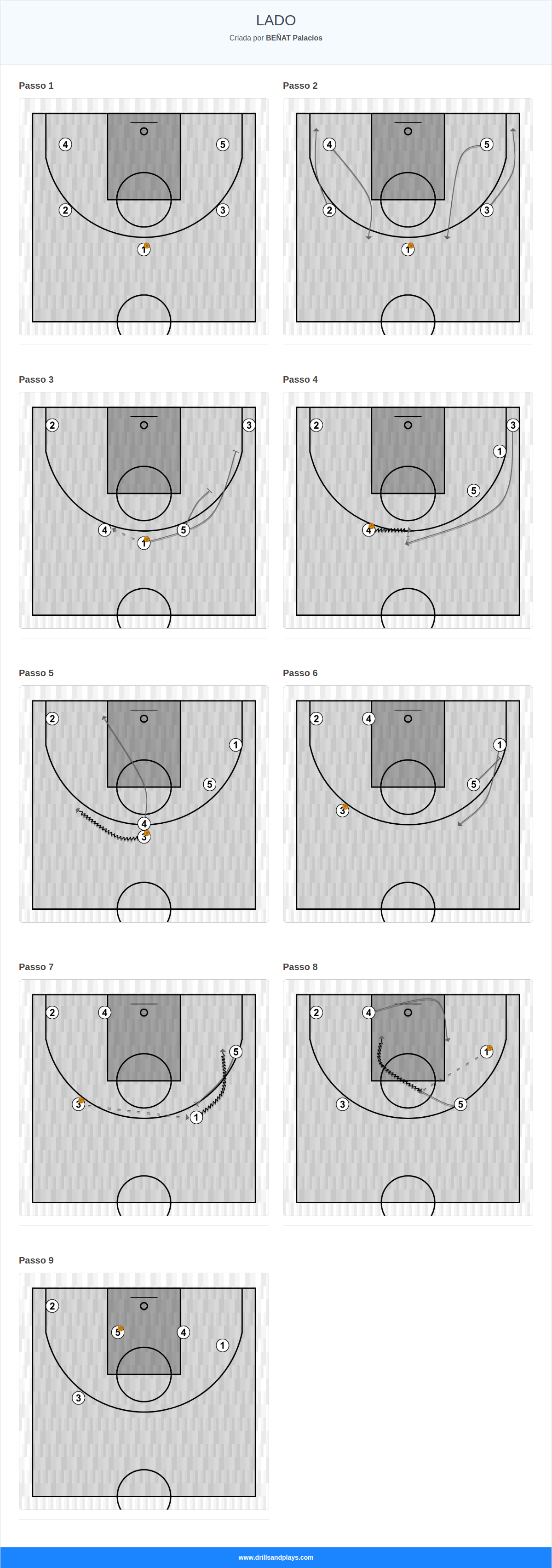Jogada de basquete lado