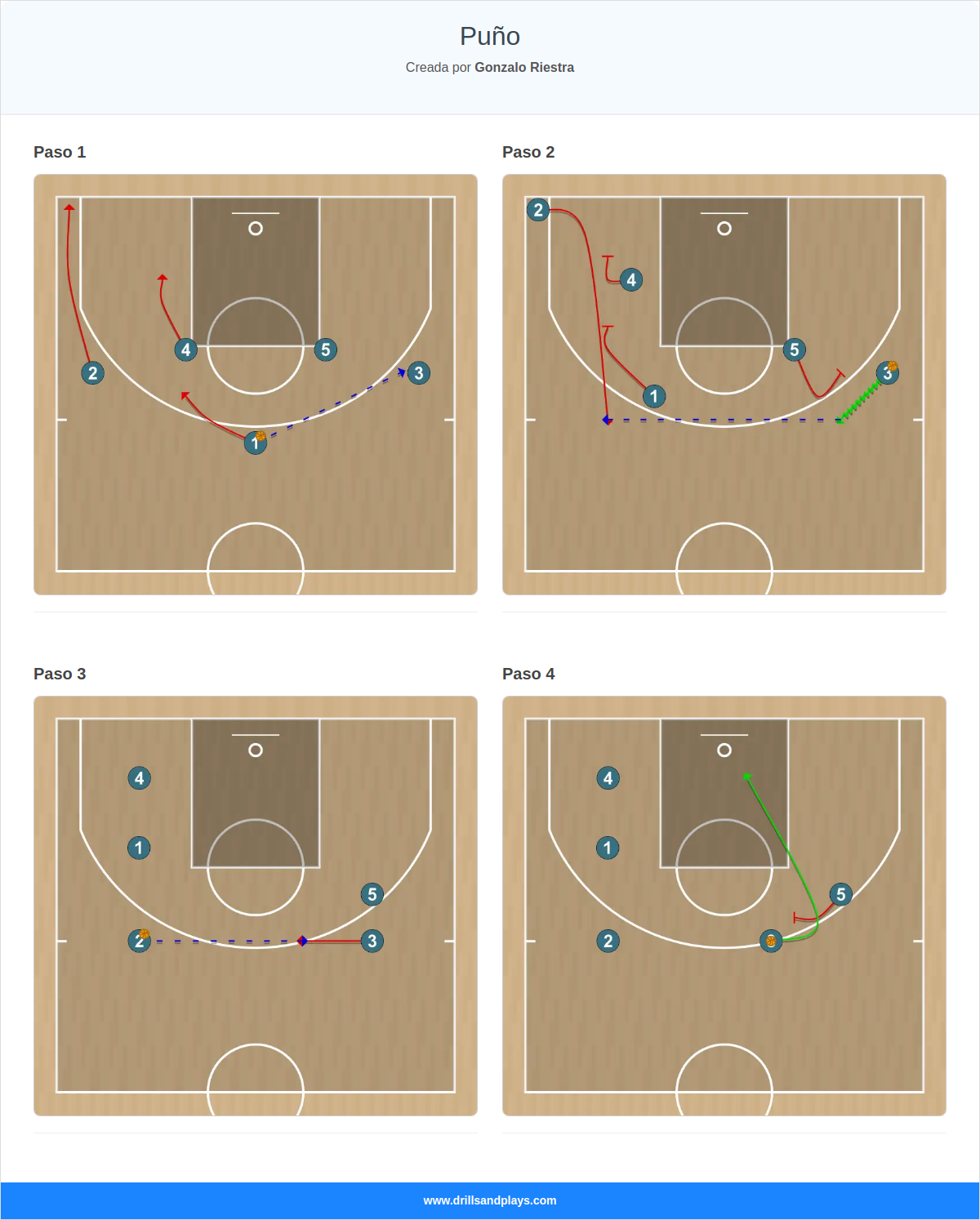 Jugada de baloncesto puño