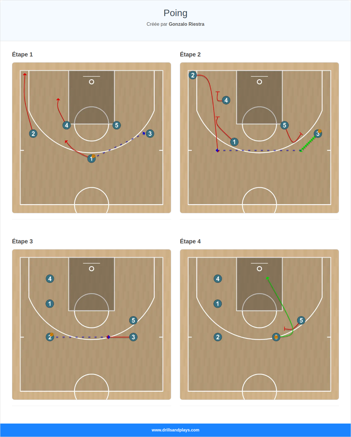 Jeux de basket-ball poing